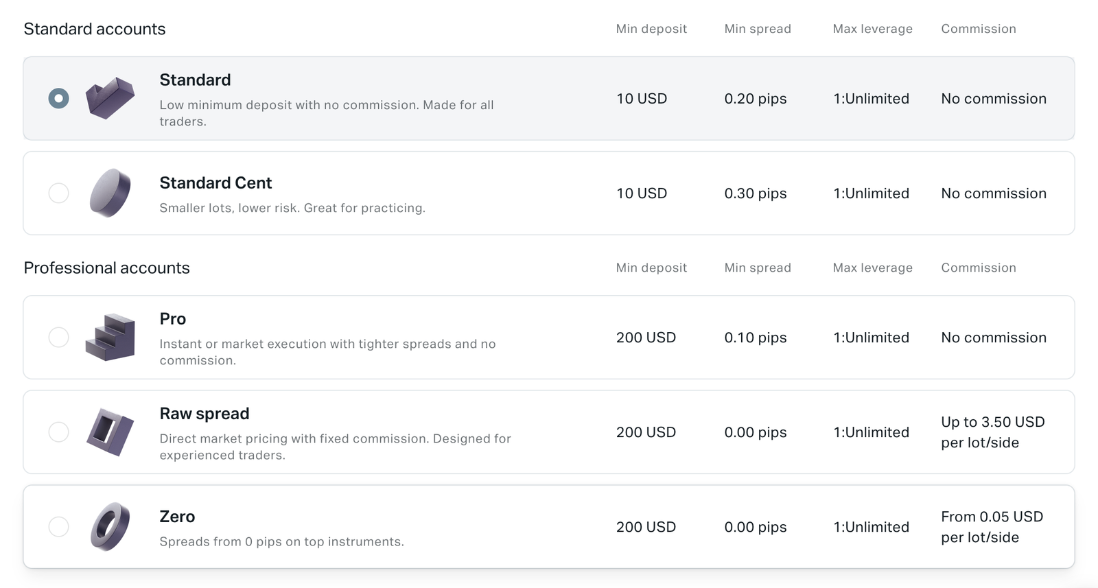 Exness 交易帳戶類型
